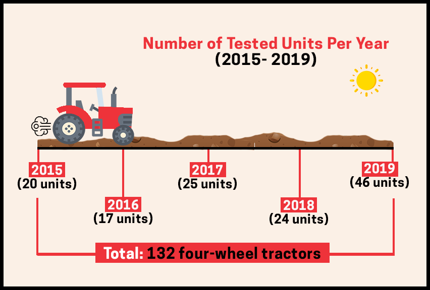 Four-wheel Tractor - AMTEC