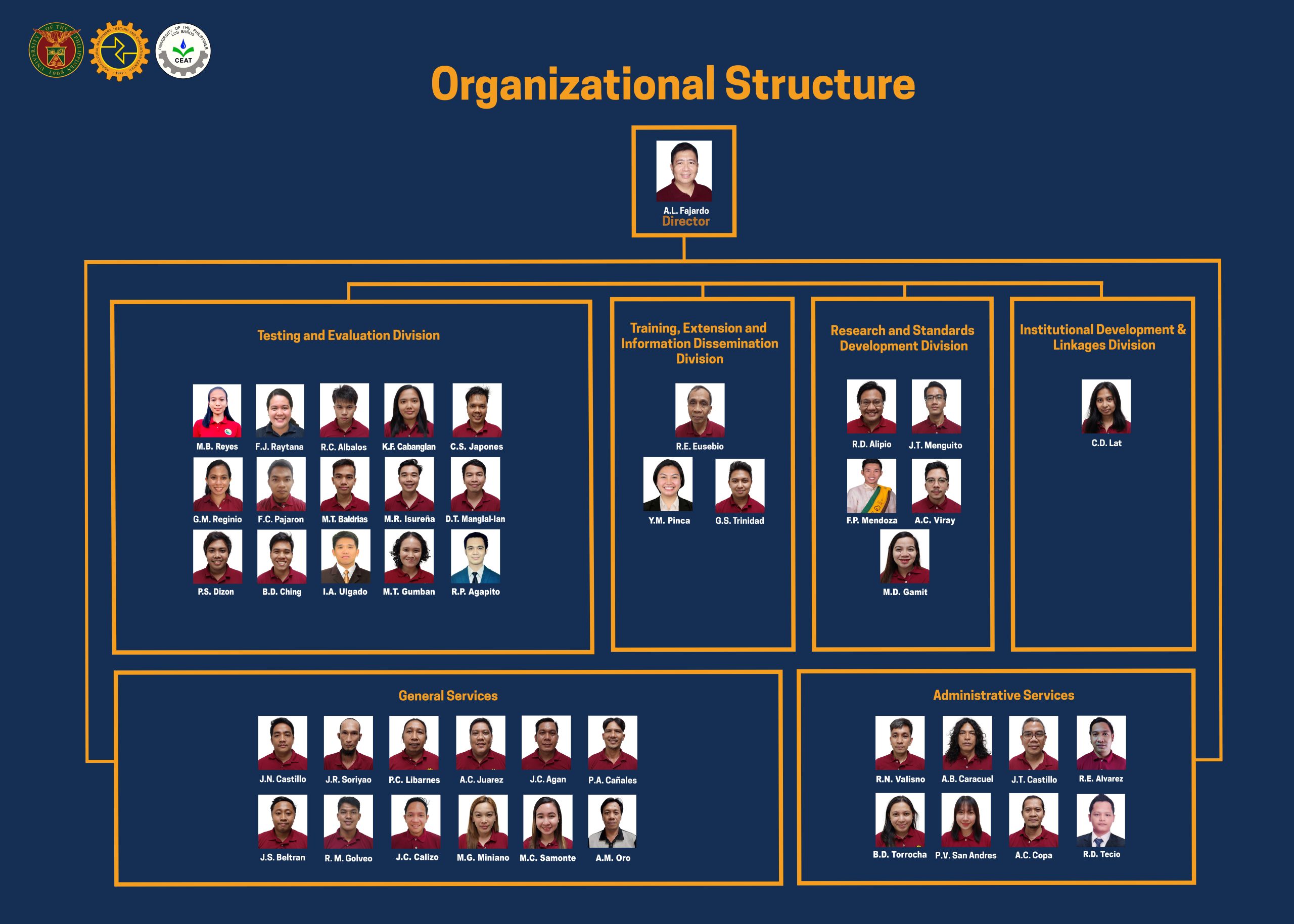 Orgchart amtec