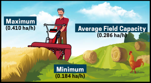 field capacity (all passed)_rice reaper