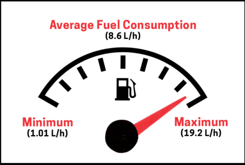 fuel comnsumption (all tested)
