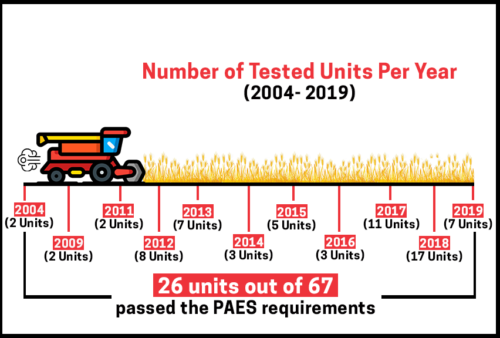 number of units (all passed)