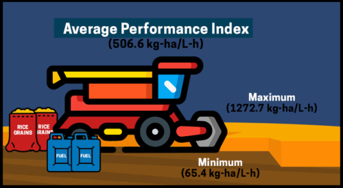 performance index (passed