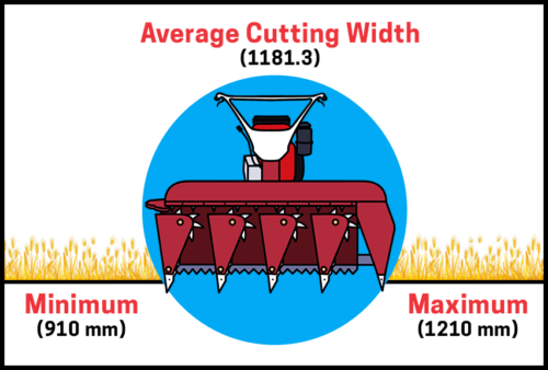 width of cut(all passed)_rice reaper